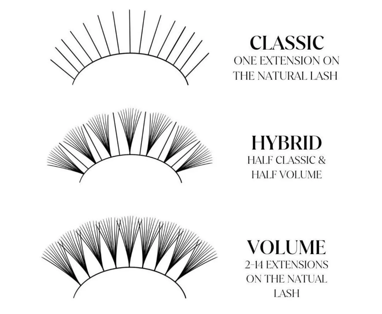 A set of three different types of false lashes.