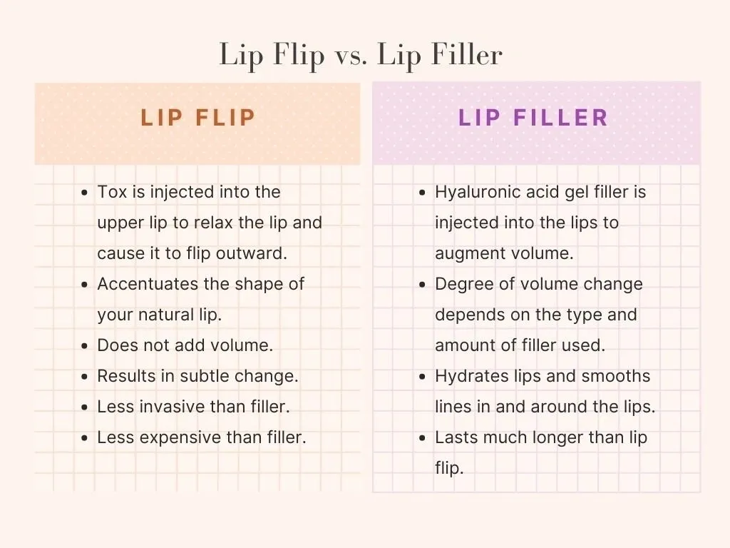 A picture of two different types of lip fillers.